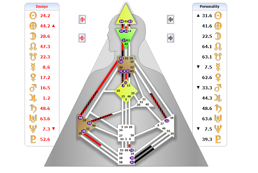 Human Design bodygraph et carte de naissance