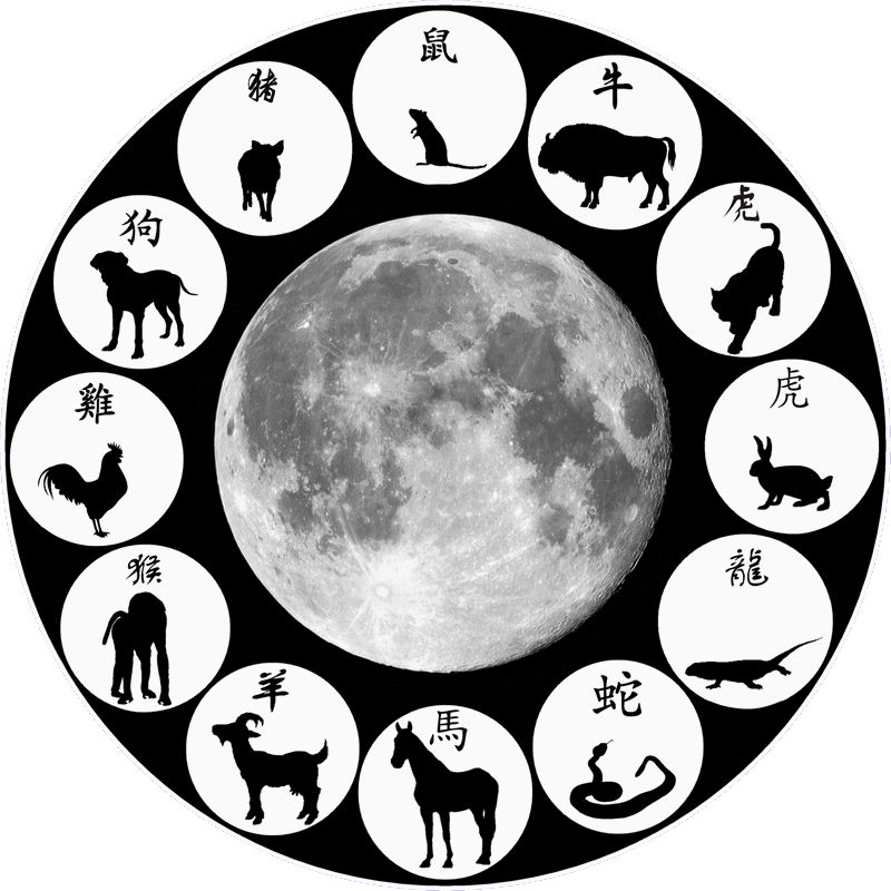 Astrologie chinoise - zodiaque et signes animaux
