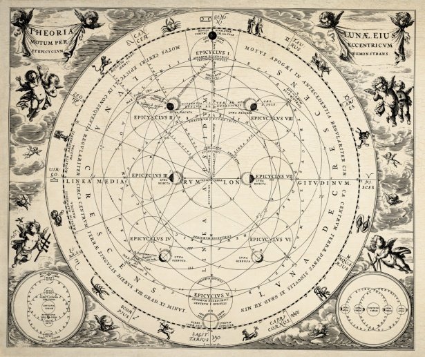 astronomie-astrologie-vintage-alt-1628027671rUQ Astrologie occidentale - thème astral et zodiaque